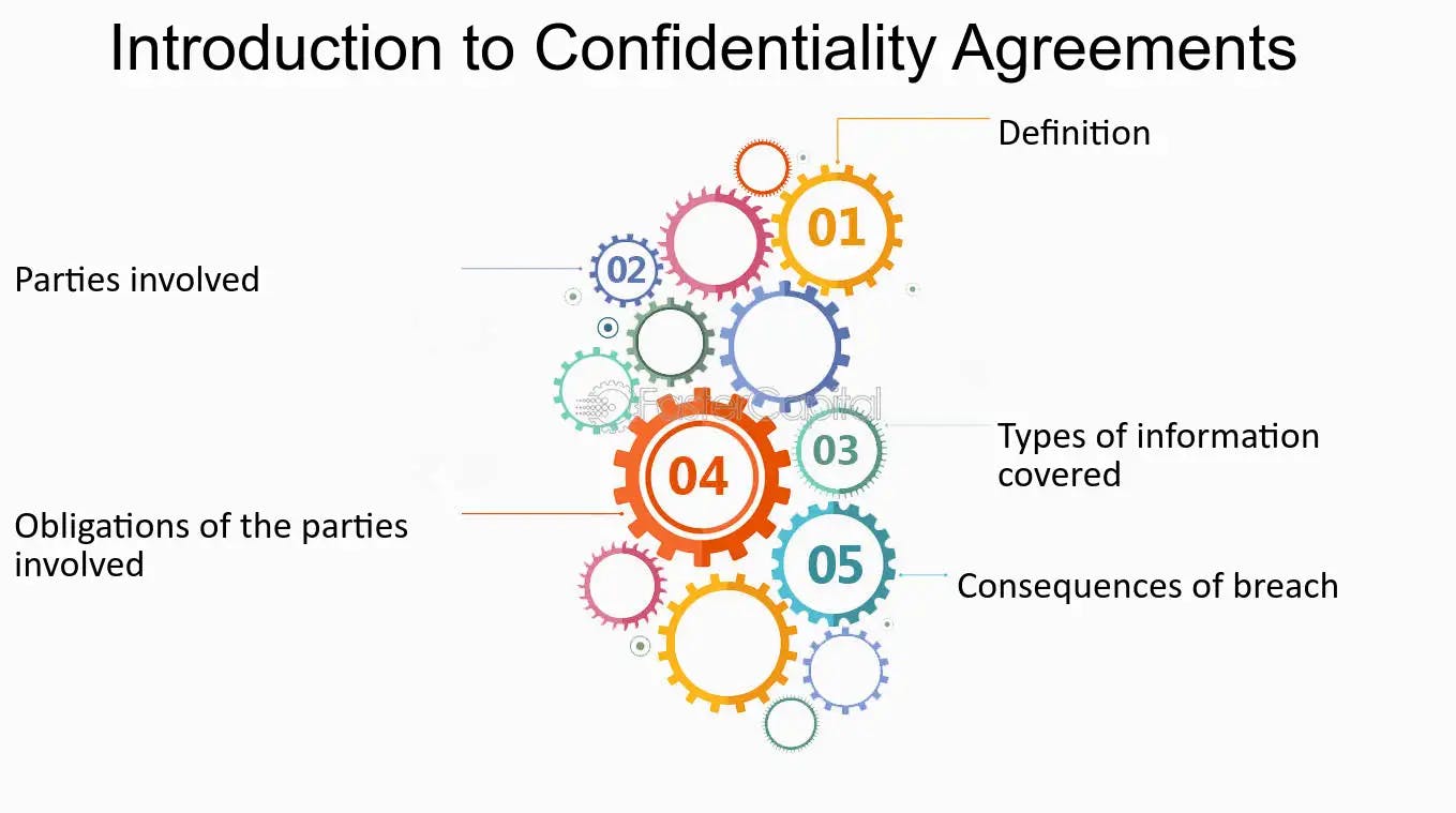 The different elements of a confidentiality agreement
